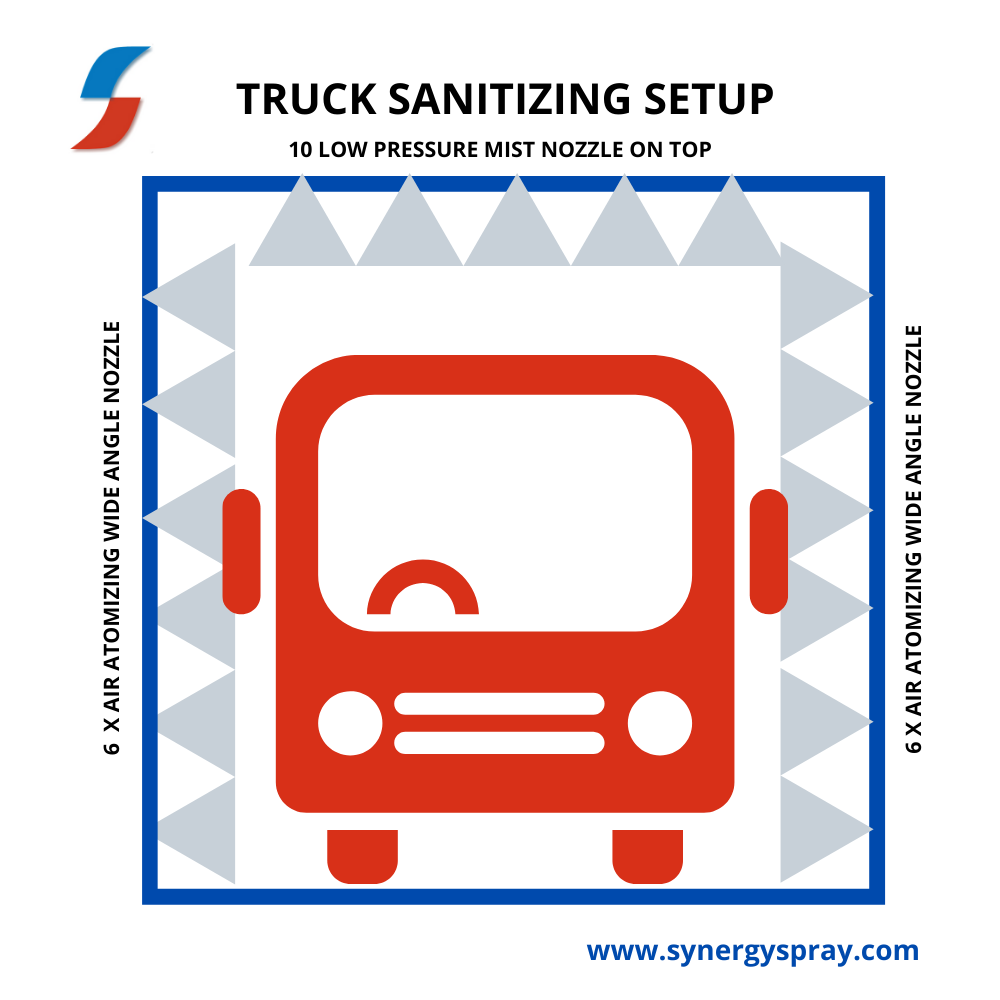 Truck sanitizing disinfectant system
