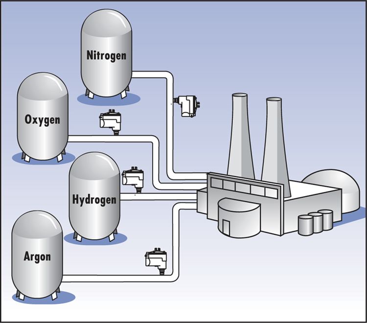 Gas Flow Direction and Velocity Considerations